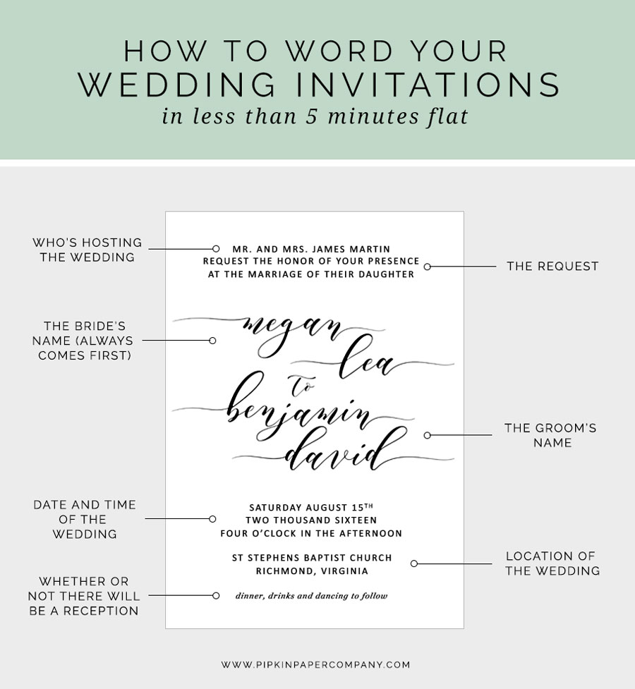 What To Write On A Wedding Invitation What To Write On A Wedding Invitation What To Write On A Wedding