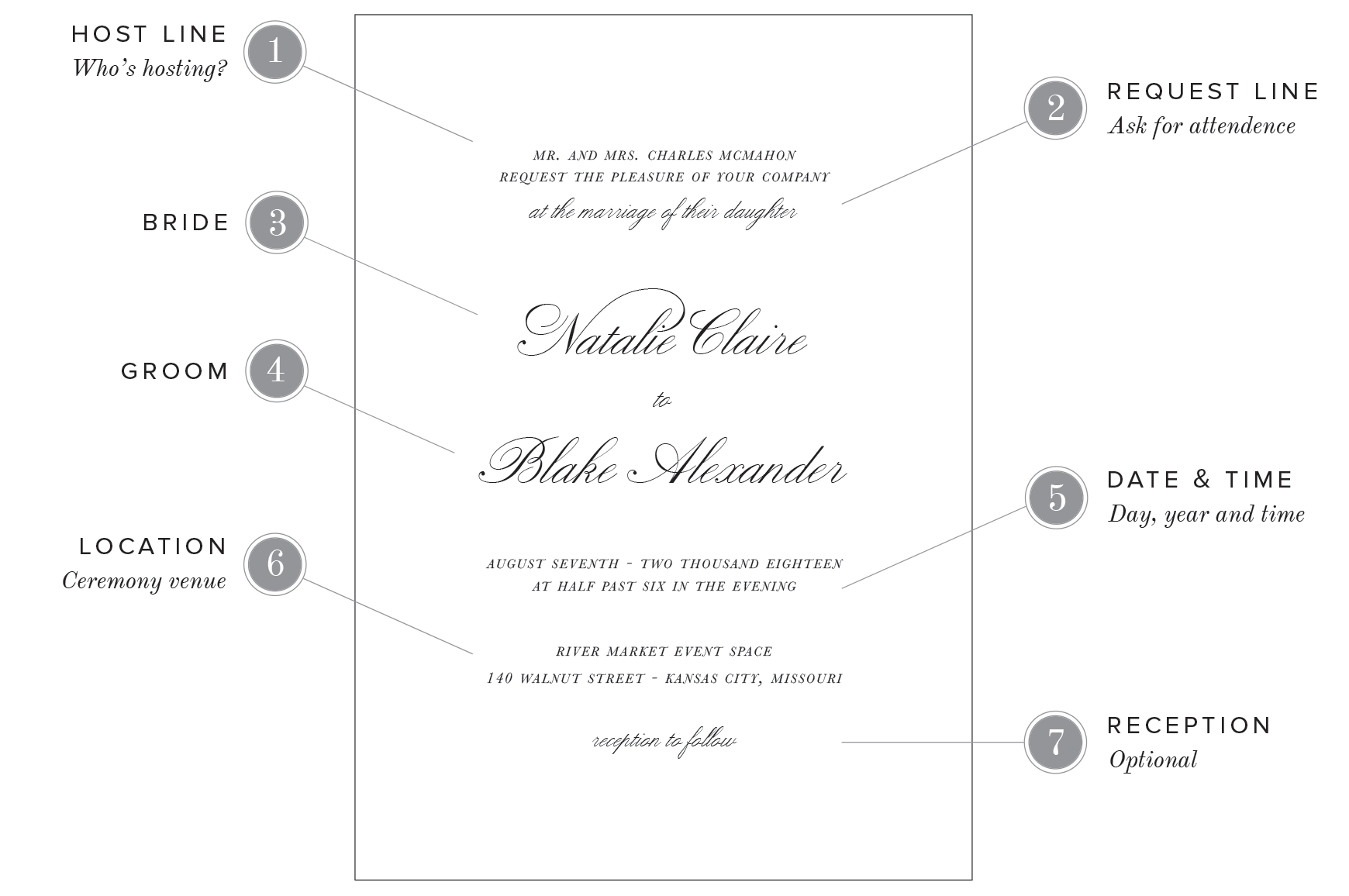 35+ Awesome Picture of Wedding Invitation Example - regiosfera.com